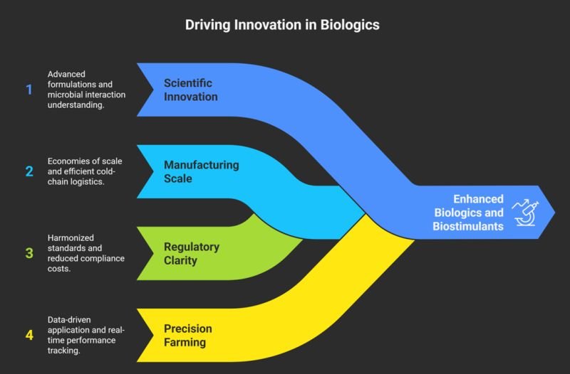 The best is yet to come - Biologics and Biostimulants in 2025